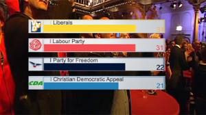 Pays-Bas : libéraux et travaillistes au coude à coude