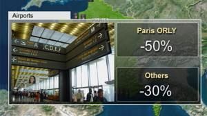 Grèves en France : les perturbations pour ce mardi