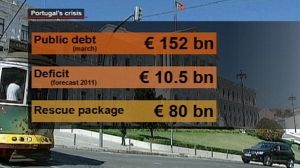 Portuguese bail-out talks begin
