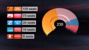 Portugal’s new-look parliament