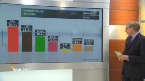 Berlin vote is another blow for Merkel