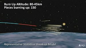 Des débris de satellite au-dessus de nos têtes ?