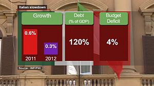Why Moody’s slashed Italy’s credit rating