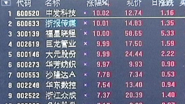 China buys top bank shares