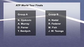 sport: Masters de Londres : Federer – Tsonga en match d’ouverture