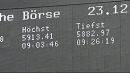 European markets at close: 23.12.11