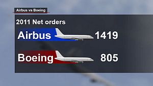 Excellente année 2011 pour Airbus