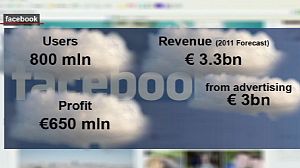 Facebook va déposer son dossier d’entrée en bourse