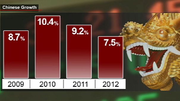 China lowers growth goal, targets lower inflation