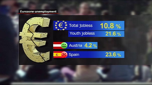 European unemployment climbs again