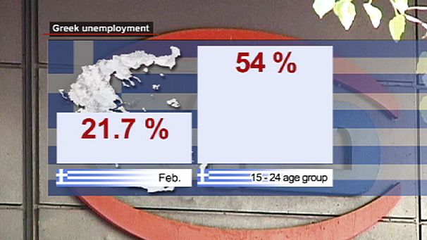 Greek unemployment at record high