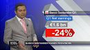 behindmarkets Banco Santander zorunlu karşılıklarını yükseltti