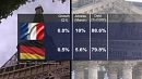 economy جایگاه آلمان و فرانسه در منطقه یورو