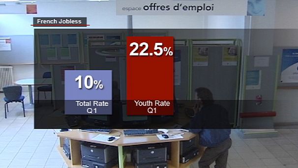 French unemployment climbs, Paris plans layoff clampdown