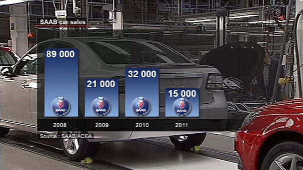 Electric power saves Saab