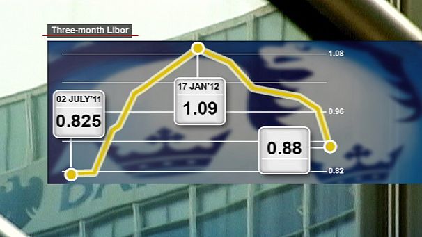 O escândalo da Libor explicado