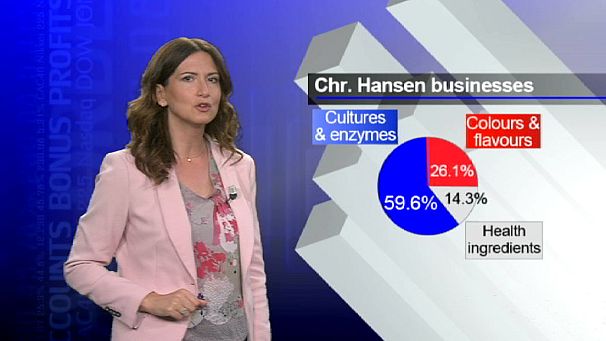 Christian Hansen is tasty investment