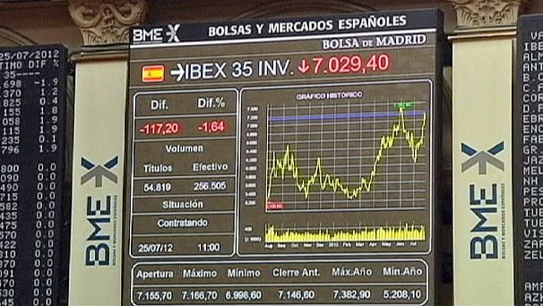 European markets at close: 10.08.12