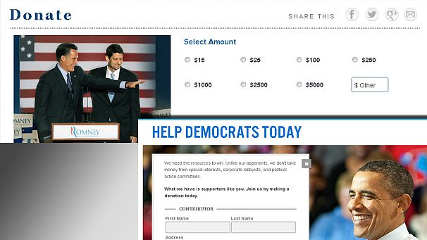 Campaign finance in the United States – how does it work?