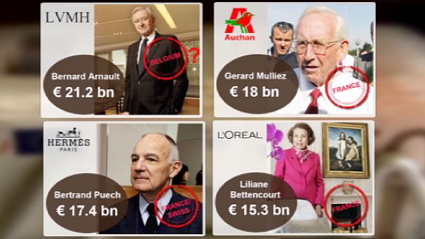 Who’s finding France too taxing?