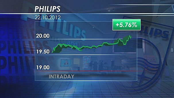 Philips’s restructuring continues to bear fruit