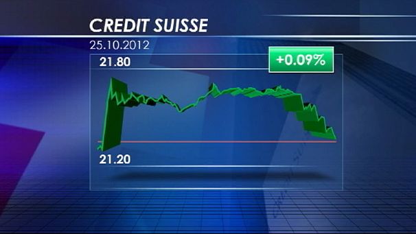Credit Suisse limita i danni in borsa