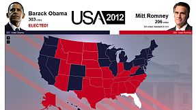 303 grands électeurs pour Obama contre 206 à Romney