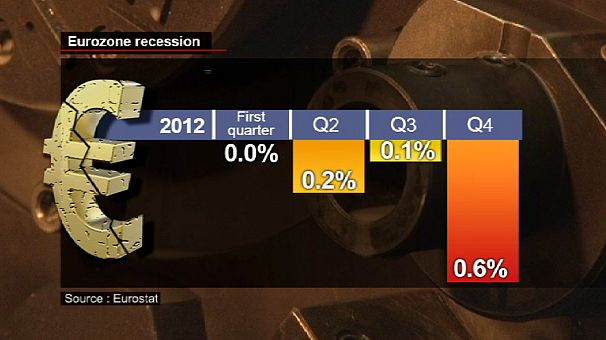 Eurozone recession worsens