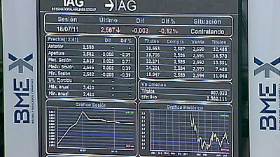 European markets at close: 20.05.2013 European markets at close: 20.05.2013