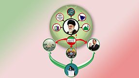 Iran's complex political system