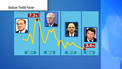 Italy getting easier ride on international bond market Italy getting easier ride on international bond market