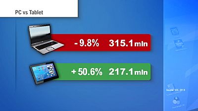 Microsoft goes multiplatform with Office for iPad Microsoft goes multiplatform with Office for iPad