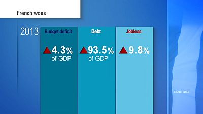 France financial woes add to president’s problems following local elections France financial woes add to president’s problems following local elections