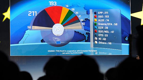 European Parliament elections: Eurosceptics make big gains but centre-right ahead overall