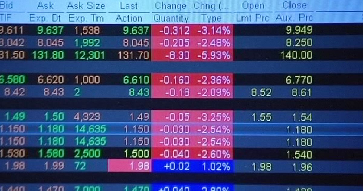 Options trading holidays