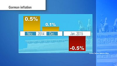 Cheap oil has negative effect on German inflation Cheap oil has negative effect on German inflation