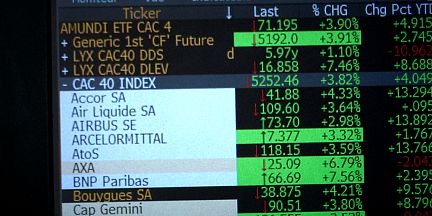French election relief rally pushes up share prices