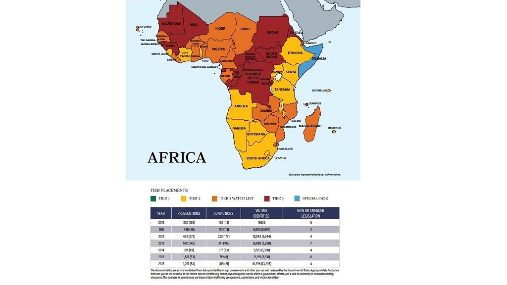 Ethiopian Sex Traffic