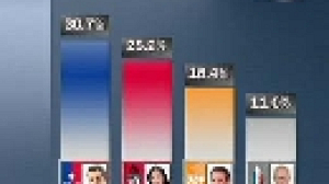 France decides on right-left showdown