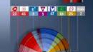 Seat allocation with nearly all Danish votes counted