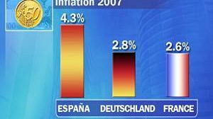 Inflation : rsthme annuel de 3,1% confirmé en décembre 2007.