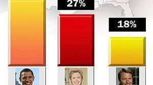 Final results from the South Carolina Democratic primary election