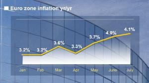 All time record for euro zone inflation
