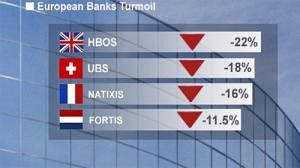 Les banques d’affaires europpéennes toujours pénalisées sur les marchés mais pas les banques traditionnelles