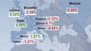 Marchés boursiers européens : l’ambiance reste lourde mardi soir