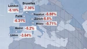 Markets fall despite interest rate cuts