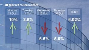 Bumpy equities ride ends on an up note