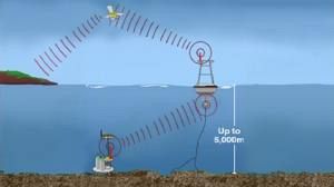 L’Indonésie lance un nouveau système d’alerte au tsunami