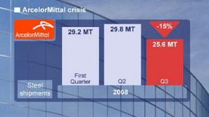 Arcelor-Mittal steels itself against financial crisis