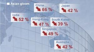 Asia ends miserable year for stocks